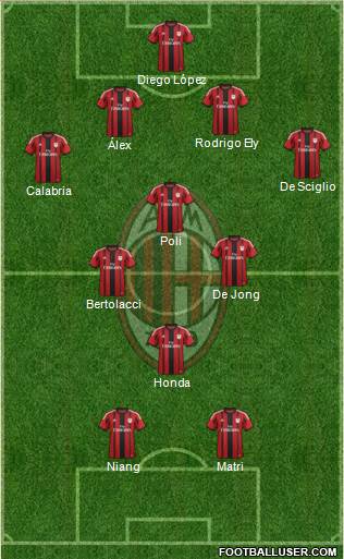 A.C. Milan 4-4-2 football formation