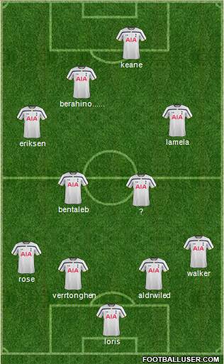 Tottenham Hotspur 4-4-2 football formation