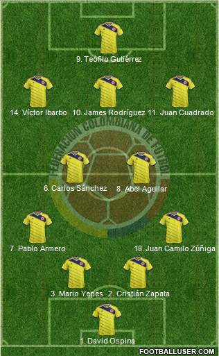 Colombia 4-2-2-2 football formation