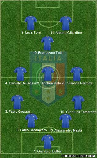 Italy 4-1-2-3 football formation