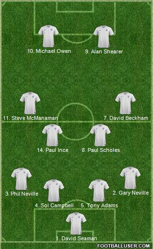 England 3-5-2 football formation