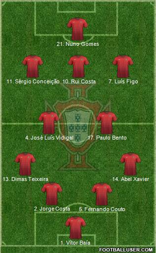 Portugal 4-1-2-3 football formation