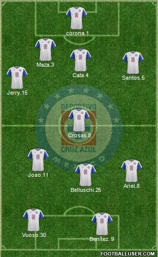 Club Deportivo Cruz Azul 4-4-1-1 football formation