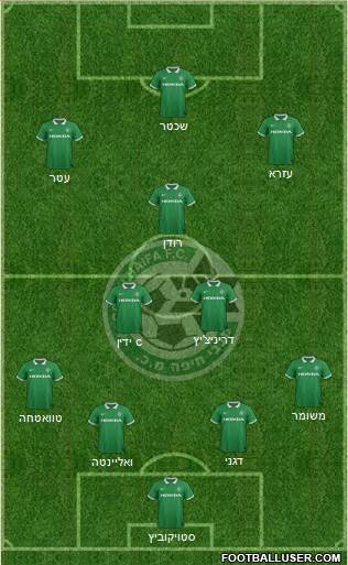Maccabi Haifa 4-2-1-3 football formation