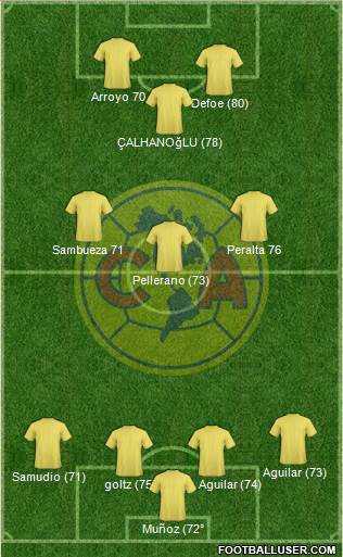 Club América Coapa 4-3-1-2 football formation