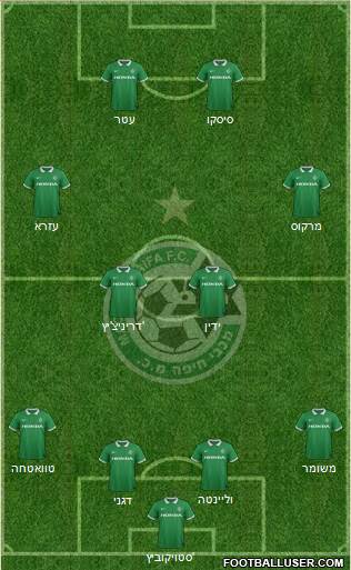 Maccabi Haifa 3-4-3 football formation