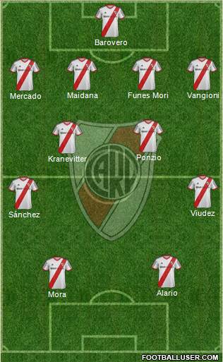 River Plate 4-4-2 football formation