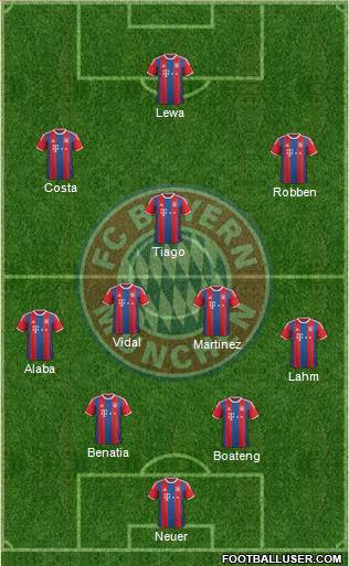 FC Bayern München 3-4-2-1 football formation