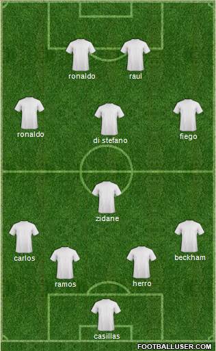 Football Manager Team 4-3-3 football formation