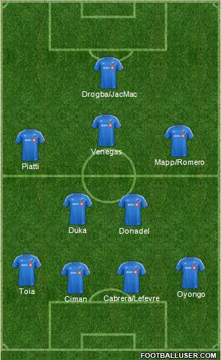 Montreal Impact 4-2-3-1 football formation