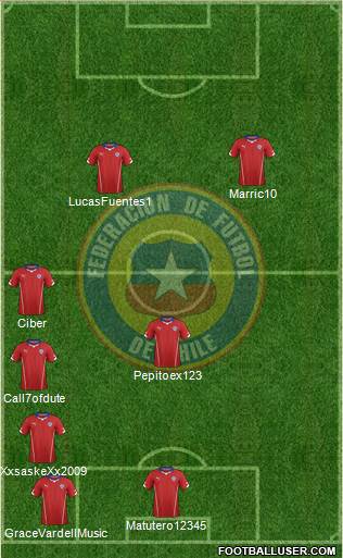 Chile 4-1-2-3 football formation