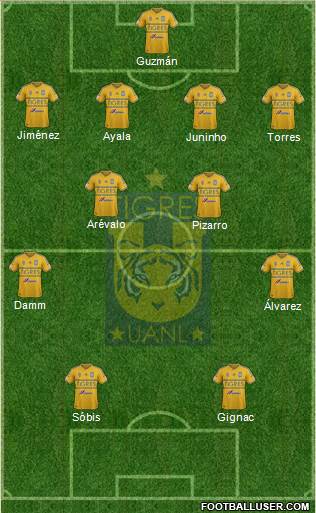 Club Universitario de Nuevo León 4-4-2 football formation