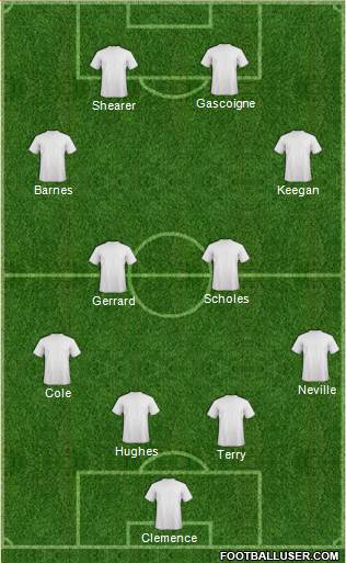 England 4-4-2 football formation