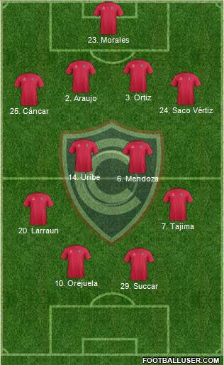 ADFPC Cienciano 4-4-2 football formation