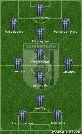 Club de Fútbol Gallos Blancos 3-4-3 football formation