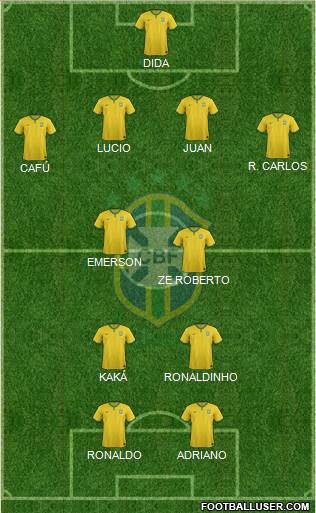 Brazil 4-2-2-2 football formation