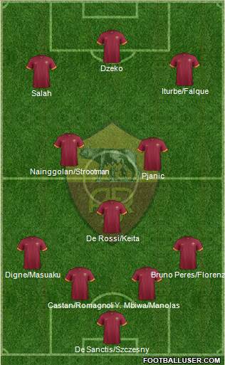 AS Roma 4-1-2-3 football formation