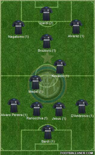 F.C. Internazionale 4-3-3 football formation