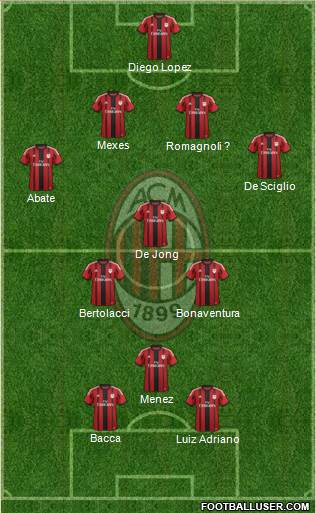 A.C. Milan 3-5-2 football formation