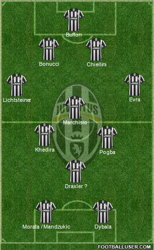 Juventus 3-5-1-1 football formation