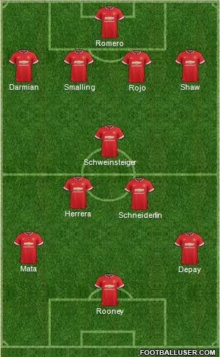 Manchester United 4-3-3 football formation