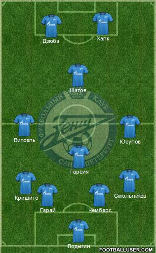 Zenit St. Petersburg 4-3-1-2 football formation