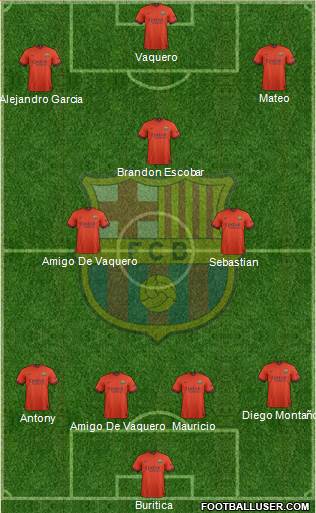 F.C. Barcelona B 4-4-2 football formation