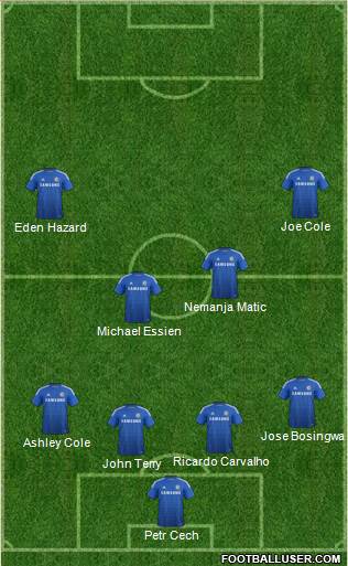 Chelsea 4-4-2 football formation