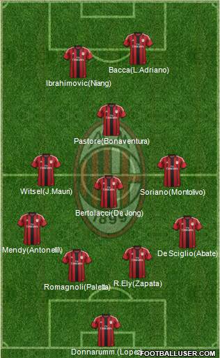 A.C. Milan 4-3-3 football formation