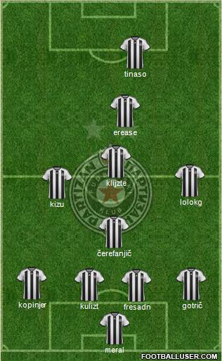 FK Partizan Beograd 4-2-4 football formation