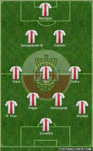 Poland 3-4-3 football formation