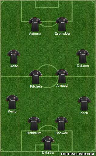 D.C. United 4-4-2 football formation