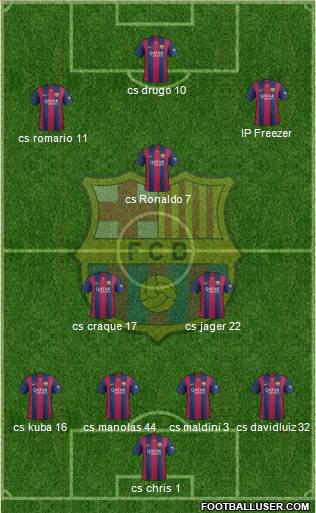 F.C. Barcelona 4-2-1-3 football formation