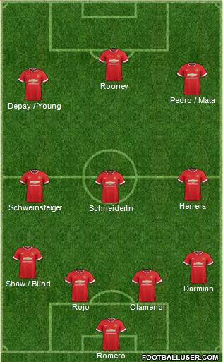 Manchester United 4-1-2-3 football formation