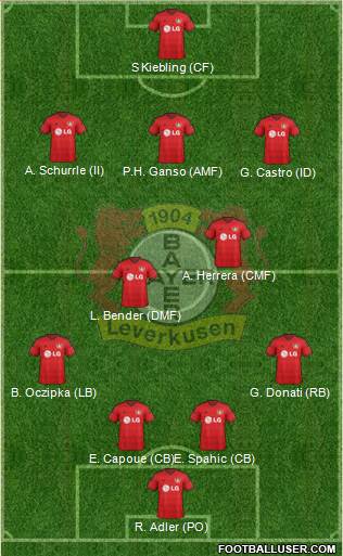 Bayer 04 Leverkusen 4-2-1-3 football formation