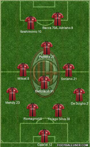 A.C. Milan 4-3-1-2 football formation