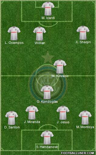 F.C. Internazionale 3-4-3 football formation