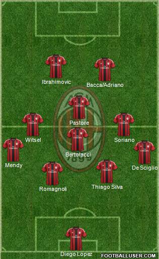 A.C. Milan 4-3-1-2 football formation