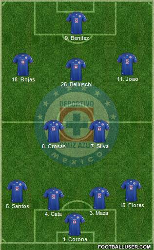 Club Deportivo Cruz Azul 4-5-1 football formation