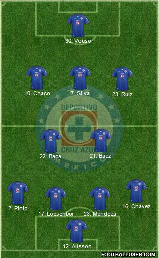 Club Deportivo Cruz Azul 4-5-1 football formation