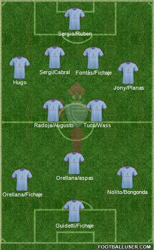 R.C. Celta S.A.D. 4-2-3-1 football formation