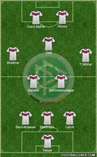 Germany 3-5-2 football formation