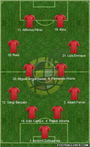 Spain 4-1-4-1 football formation