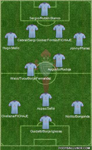 R.C. Celta S.A.D. 4-2-3-1 football formation