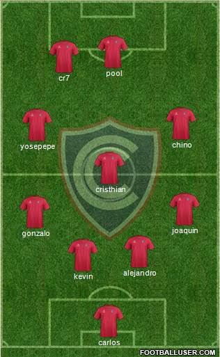 ADFPC Cienciano 3-4-3 football formation