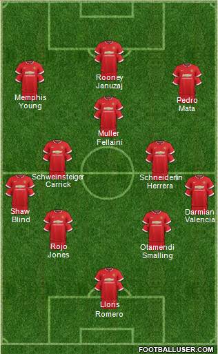 Manchester United 4-3-3 football formation