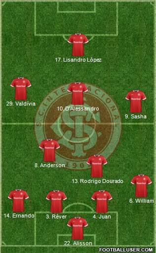 SC Internacional 4-2-3-1 football formation