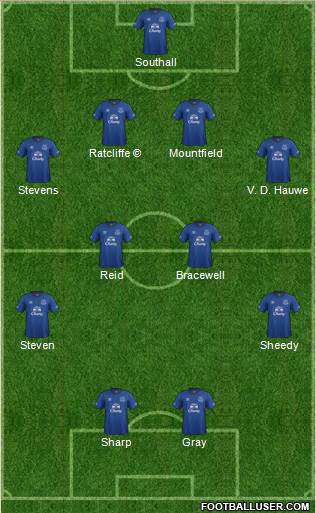 Everton 4-4-2 football formation