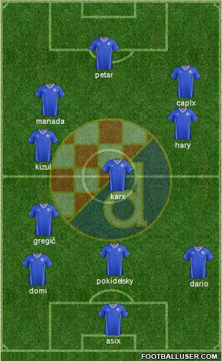 NK Dinamo 4-2-4 football formation