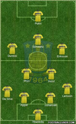 Brøndbyernes Idrætsforening football formation